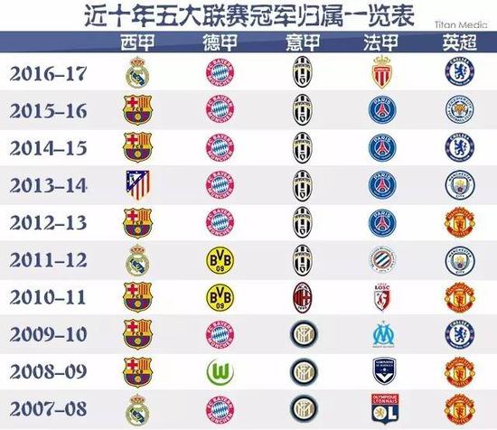 套完整的从